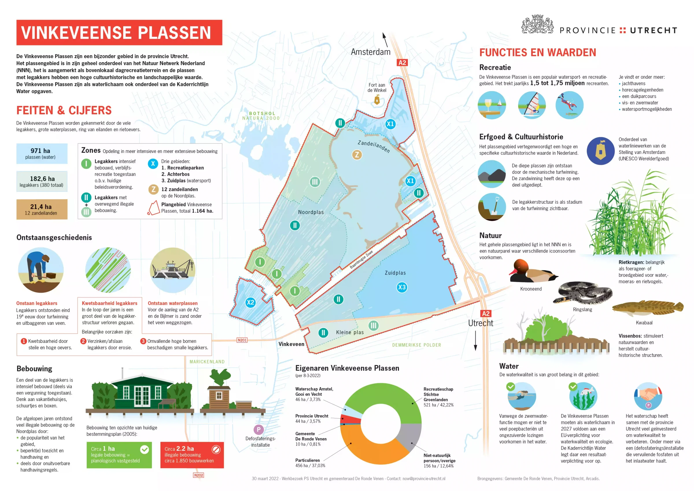 Infographic Vinkeveense Plassen