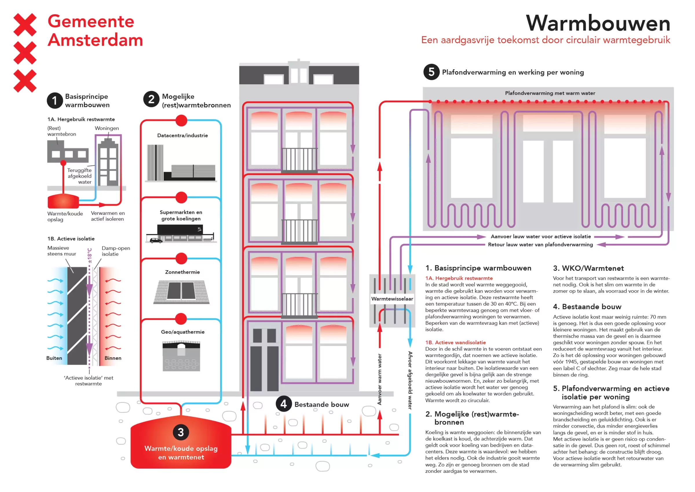 infographic isolatie warmbouwen gemeente amsterdam